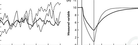 concepts  ecological stability  measured variable   choice  scientific
