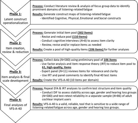 Figure 1 From Development And Validation Of The Vanderbilt Fatigue