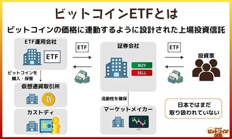 ビットコインetfが日本で買える日は来るのか？いつ承認されたか・承認時の価格チャートを紹介 知っとこ！ビットコイン図鑑