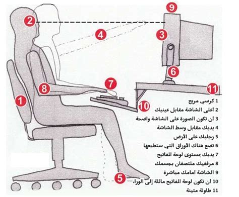 سلبيات الجلوس الطويل أمام الكمبيوتر وطرق الوقاية إنتو عرب