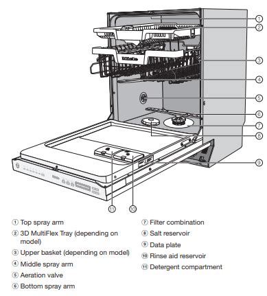 User Manual Miele G 6885 SCVi K2O AM Fully Integrated Dishw 57 OFF