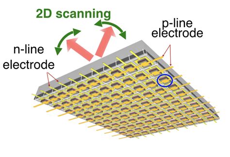 Demo Center Of Excellence Coe For Photonic Crystal Surface