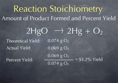 How To Find The Actual Yield In Chemistry