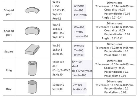 Magnet Shape Chart Mpco Magnets