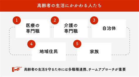 今後ますます重要になるケアマネジメント。多職種連携、チームアプローチをより充実させていくために必要な取り組みとは｜ndソフトウェア株介護