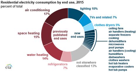 How Much Electricity Does A Hot Tub Use Aqua Living Factory Outlets
