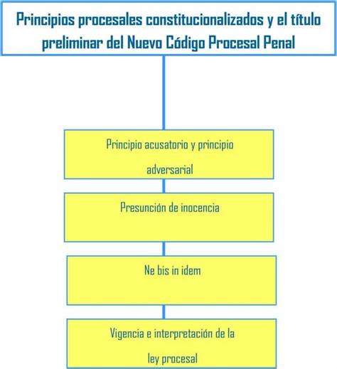 Descubre El Concepto De Derecho Procesal Civil Todo Lo Que Necesitas