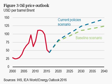 Oil Market Finally Approaching Balance Atradius