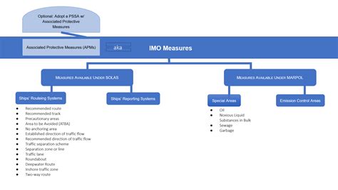 What Is The Difference Between Imo And Imo Hd At Madison James Blog