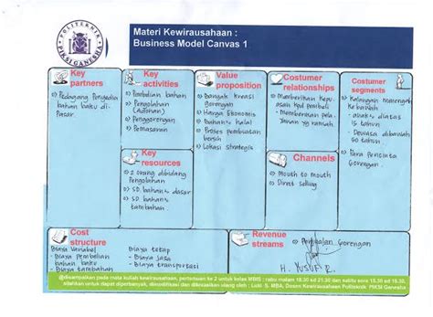 Contoh Business Model Canvas Makanan Ringan 46 Koleksi Gambar