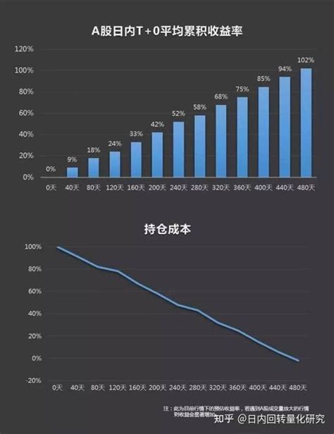 Qmtptrade，日内回转交易 算法t0交易 知乎