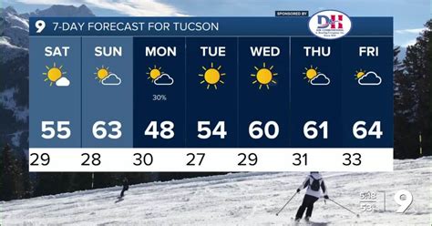 Freezing cold temperatures continue through the weekend