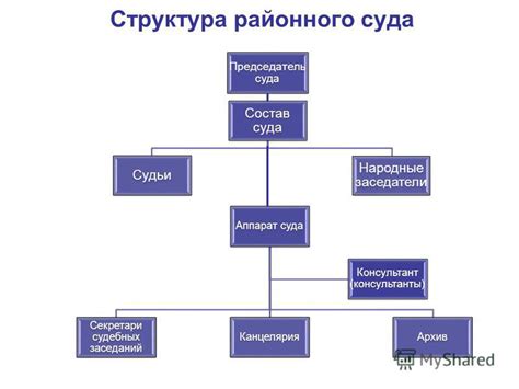 Презентация на тему: "Презентация к уроку (9 класс) по теме: Судебная ...