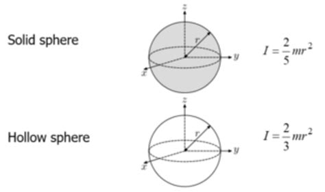 Moment Of Inertia