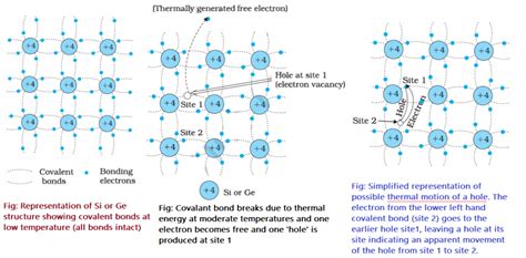 Intrinsic Semiconductor 12 learn easy - www.mywebpathshala.com