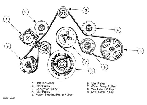 Serpentine Belt Diagram For A 4 2litre 2004 Chevy Trailblaze