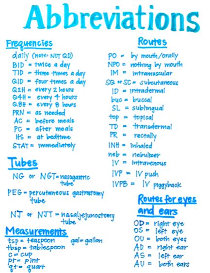 Common Medical Abbreviations Etsy Nursing Student Tips Medical