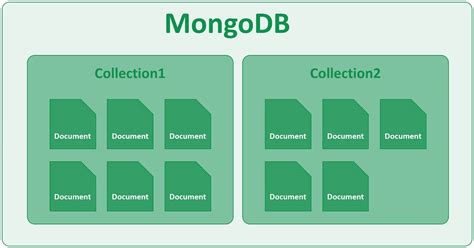 Mongodb Database