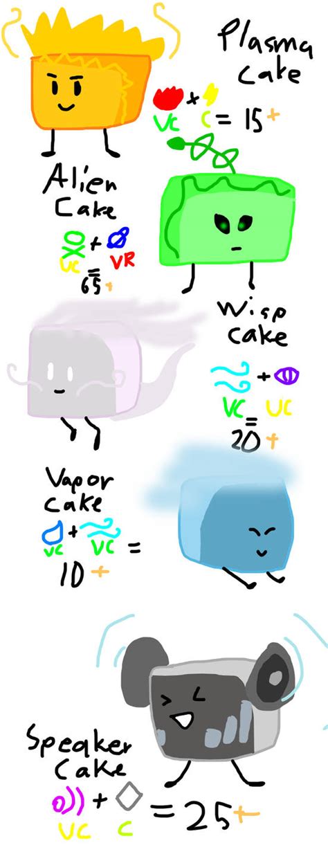 Elemental Cakes Wave 1closed By Peri Dragonchu On Deviantart