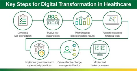 Key Steps For Digital Transformation In Healthcare Vrc Vitalchart