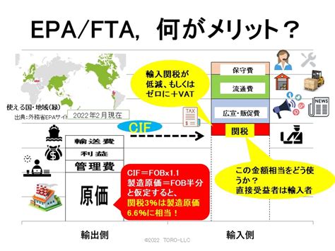 Rcepやtpp11等のftaepaを活用して輸入関税率を下げる支援を行います クラウドソーシング「ランサーズ」