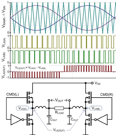 Three-level shifted-carrier PWM H-bridge structure [11] with related... | Download Scientific ...