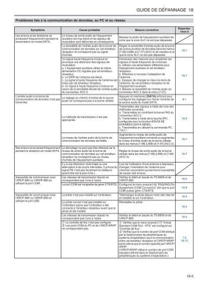 18 GUIDE DE DÉPANNAGE Sy