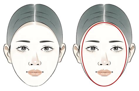 Finding The Best Hairstyle For Your Face Shape