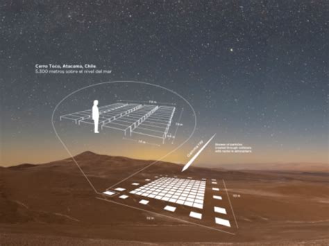 Condor Observatorio De Rayos Gamma A M S Altura Del Mundo Comienza A