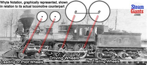 Whyte Notation The Simple Way We Classify Steam Locomotives Steam Giants