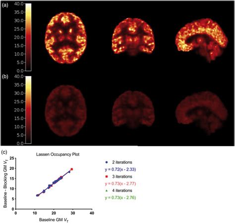 Synthesis And Preclinical Evaluation Of An F Labeled Off