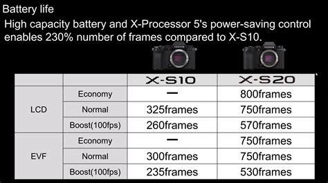 Top 5 Great Things You Might have Missed about the Fujifilm X-S20 and ...