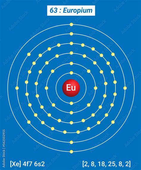 Eu Europium, Periodic Table of the Elements, Shell Structure of Europium - Electrons per energy ...