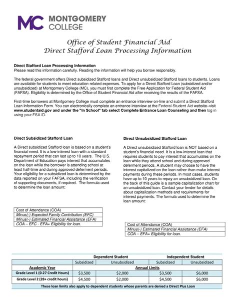 Free Direct Stafford Loan Processing Information And Guidelines