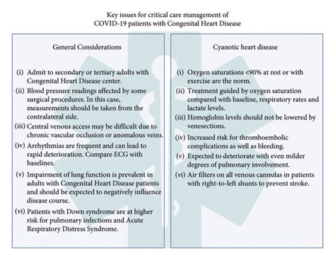 Of Specific Considerations For Severely Affected Adults With CHD