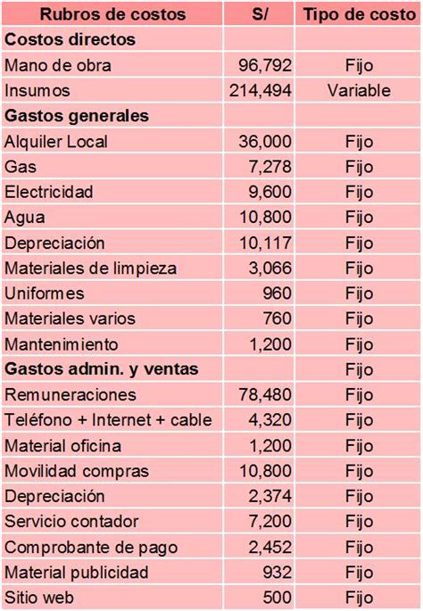 Aprende A Calcular Los Costos Fijos Y Variables Caso Pr Ctico