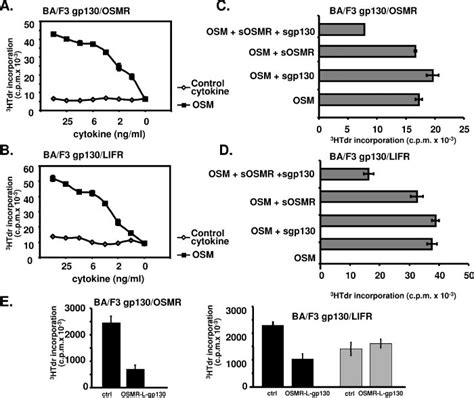 SOSMR Associated To Sgp130 Neutralizes OSM Induced Proliferation Of