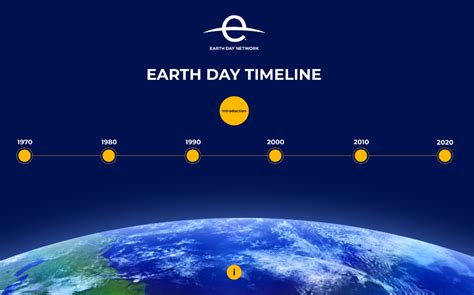 Environmental History Timelines - Earth Day