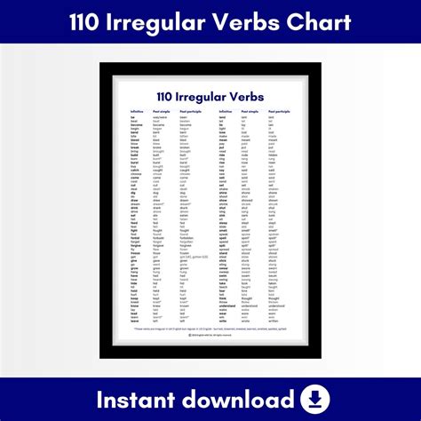Learn 110 English Irregular Verbs Irregular Verbs Poster Printable