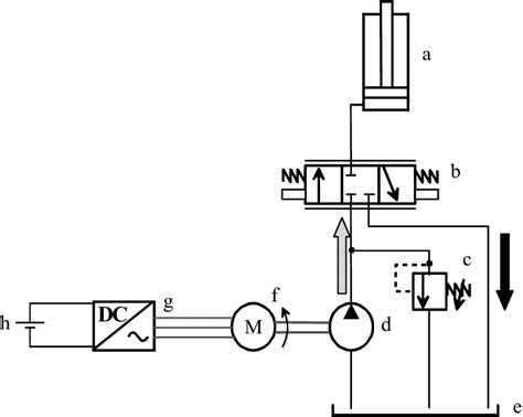 Forklift Hydraulic Circuit Diagram