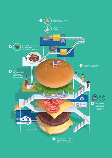 infografias creativas Búsqueda de Google Infographic design