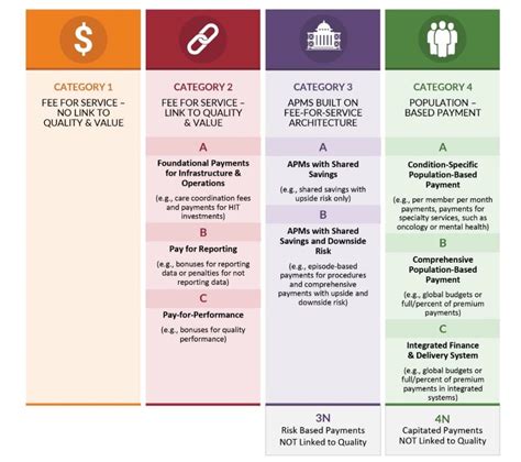 Introduction To Value Based Care