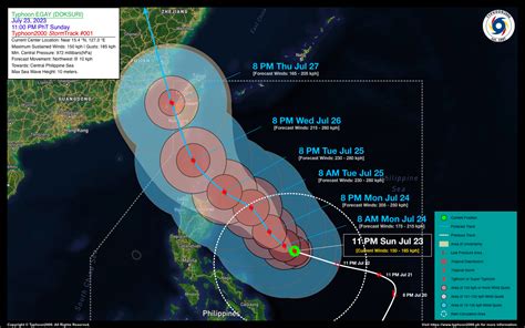 Typhoon Egay Doksuri Advisory No Typhoon Philippine Tc