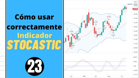 Indicador Estoc Stico En El An Lisis T Cnico Broker Junior