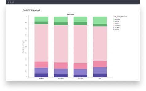 A Complete Guide To Stacked Bar Charts Tutorial By Chartio Top Sexiz Pix