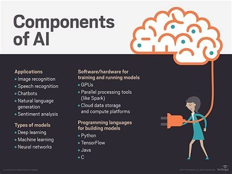 Ultimate Guide To Artificial Intelligence In The Enterprise