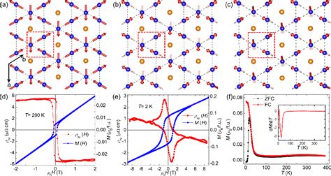 Figure 1 From Field Induced Topological Hall Effect In The Noncoplanar