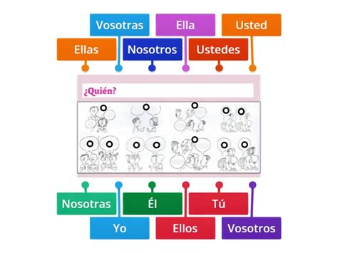 Emparejar Pronombres De Sujeto Subject Pronouns Labelled Diagram