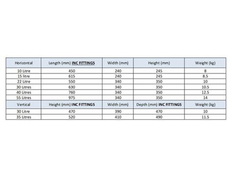 Surecal Water Heater Horizontal 10 Litre The Wetworks