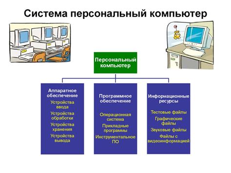 Персональный компьютер как система - презентация онлайн